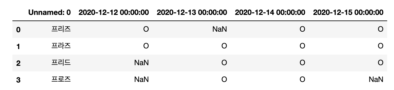 pandas-excel-pandas-read-excel