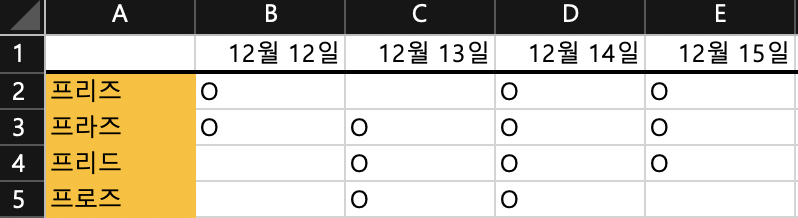 pandas-read-excel-reading-excel-file-in-python-digitalocean-riset